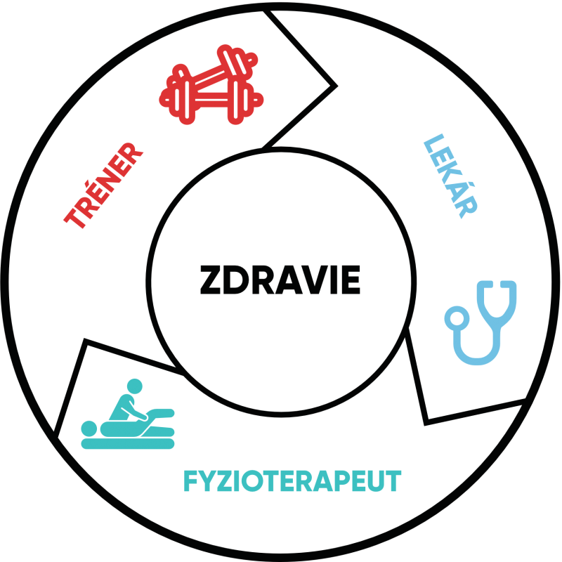 lekar-fyzioterapeut-trener-maser-fyzioterapeut-lekar-komplexna-starostlivost-dubravka-bratislava-movement-institute